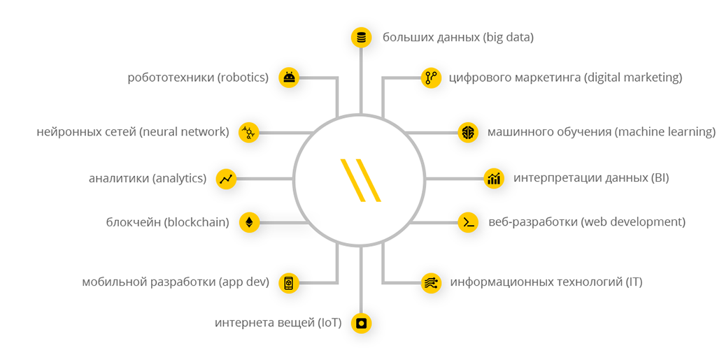 work-segments